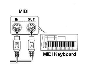 Does a MIDI keyboard need an audio interface?
