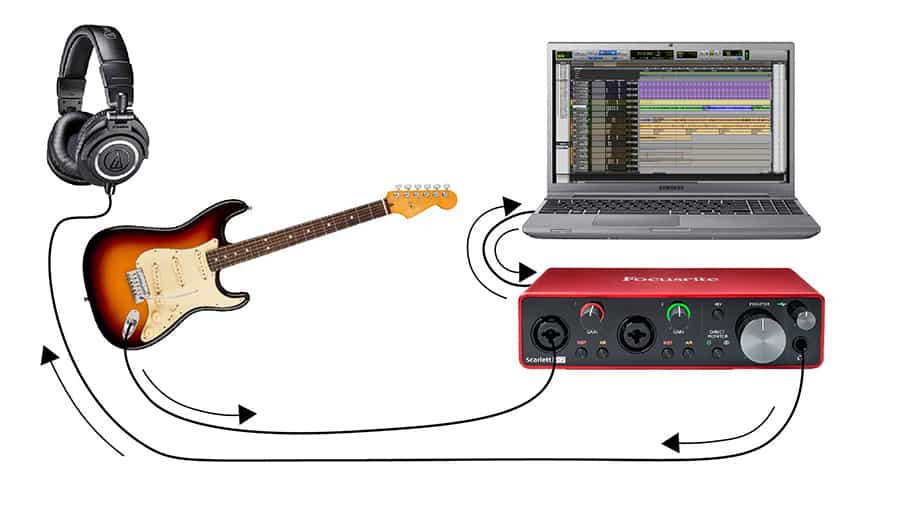 How to connect guitar to an audio interface