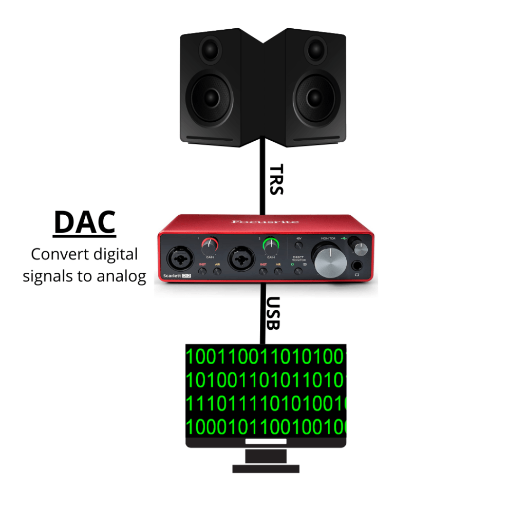 Do Audio Interfaces reduce latency?