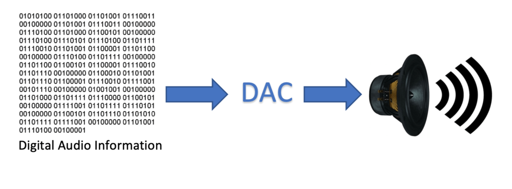 Digital to analog converter