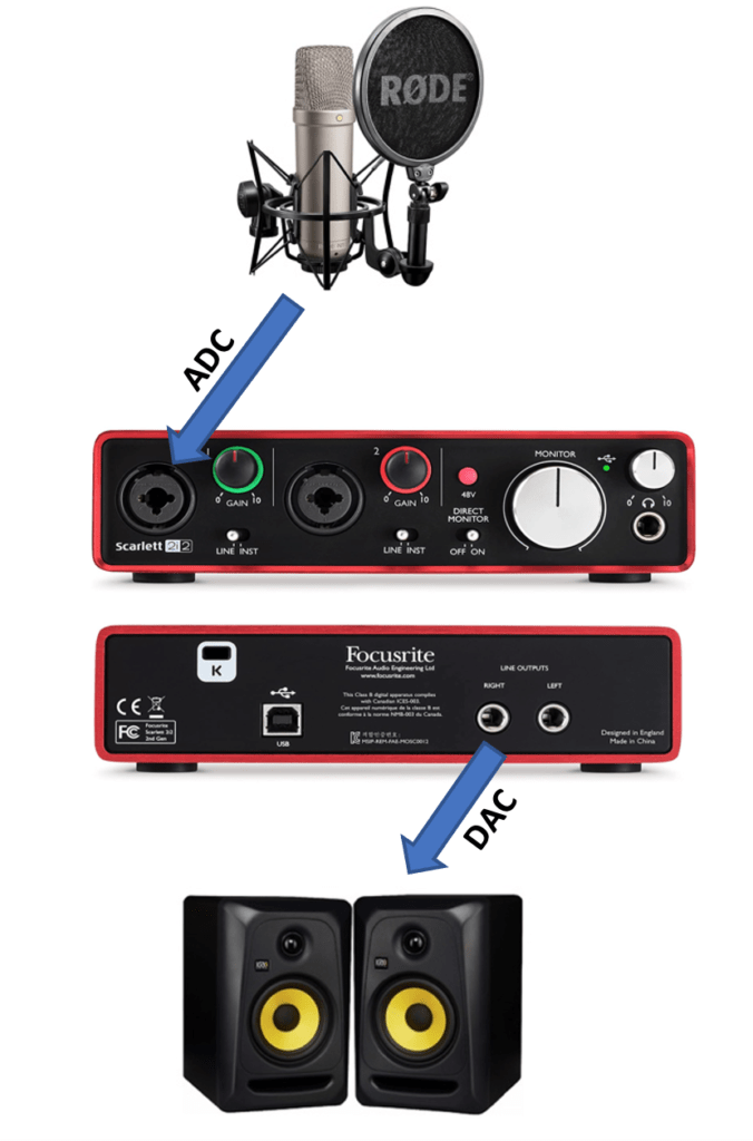 How do audio interfaces work 