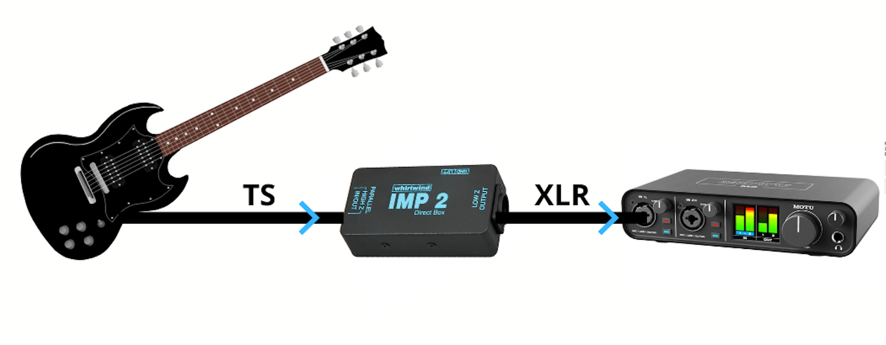 Use this Cable to Connect your Guitar to your Audio Interface