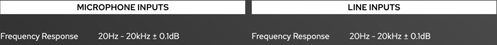 How to Read Audio Interface Specs